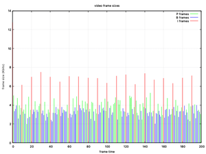 Sample output of the plotframes command.