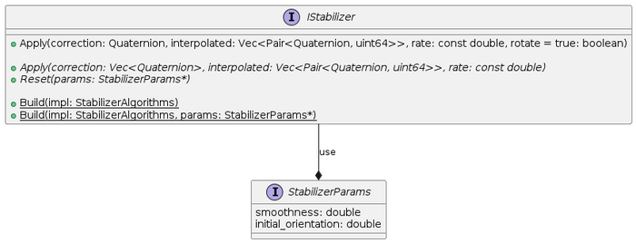 Stabilizer Interface