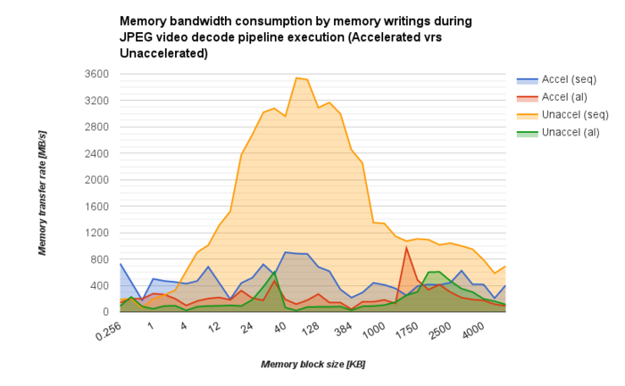 AM572x-testbench-JPEG-dec-writebandwidth.png