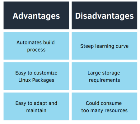 Chart describing advantages and disadvantages to use Yocto.