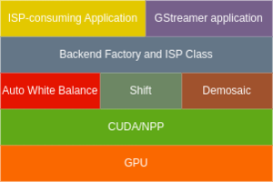 CUDA ISP library