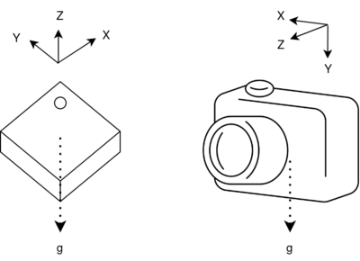 IMU Camera Matching