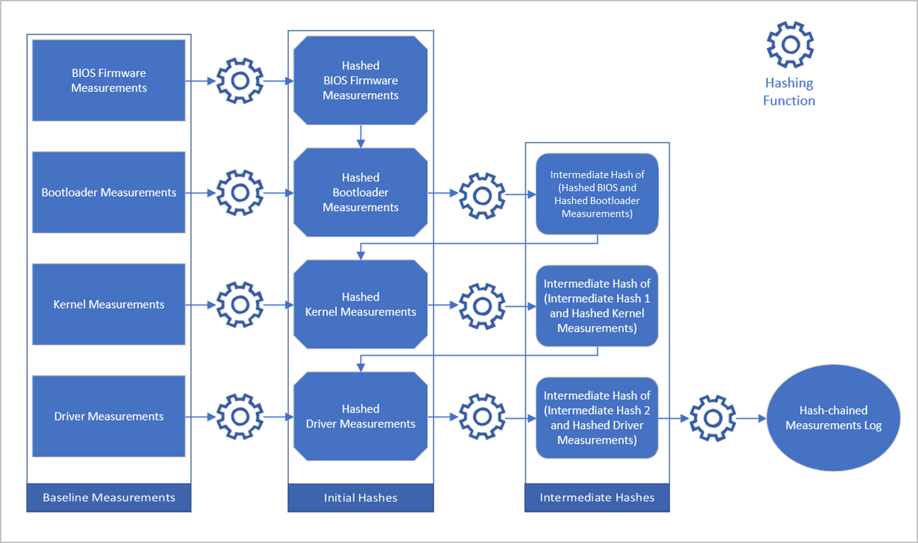 RidgeRun Platform Security Manual - Embedded Platform Security:Trusted ...