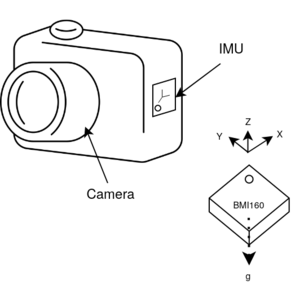 RVS IMU Camera Use Case