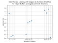 Thumbnail for version as of 17:18, 30 December 2022