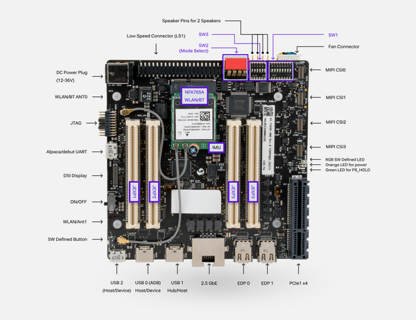 a picture of IQ9075-EVK hardware ports