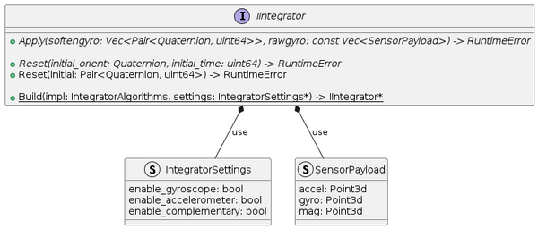 IIntegrator Interface