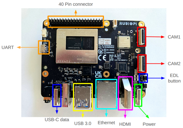 A photo of the RUBIK Pi 3 with the main ports labeled