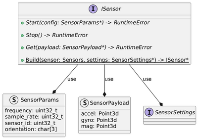 Sensor Interface