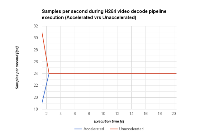 AM572x-testbench-H264-dec-framerate.png