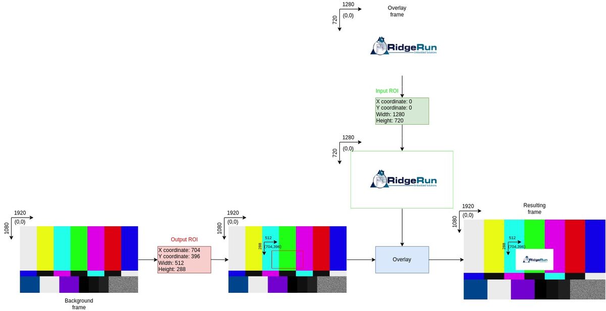 Mechanism explanation of HTML Overlay