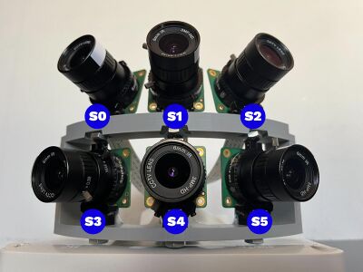 Panoramic cameras image