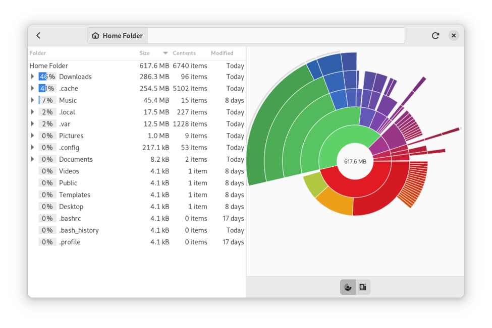 Disk Usage Tools in Linux: baobab vs dust vs ncdu - RidgeRun Developer Wiki