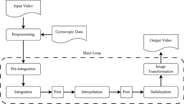 Block Diagram for Example Application