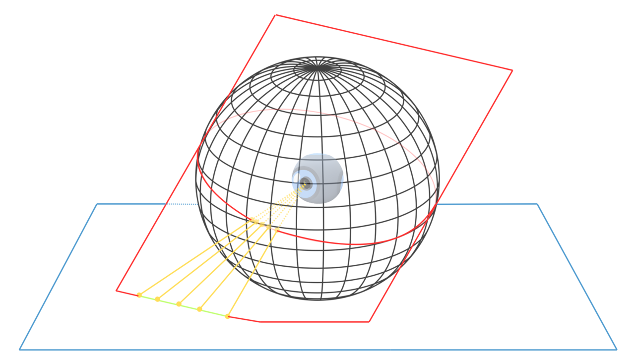 Spherical Video PTZ - Getting Started - Equirectangular Projection