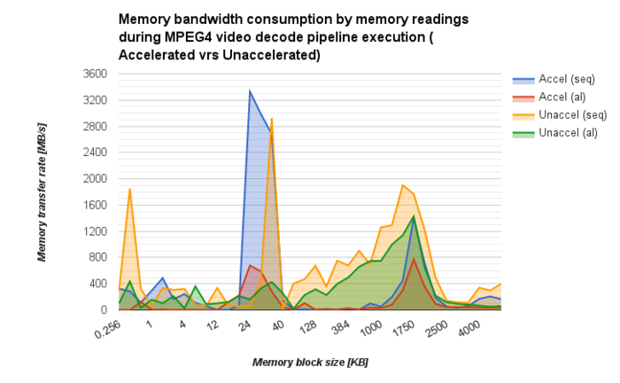 AM572x-testbench-MPEG4-dec-readbandwidth.png