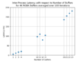 Thumbnail for version as of 17:19, 30 December 2022