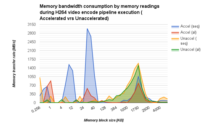 AM572x-testbench-H264-enc-readbandwidth.png